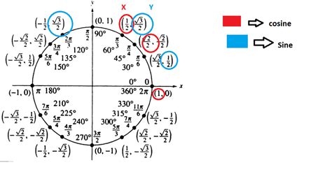 Trigonometry - Elim's Portfolio 2012-2013