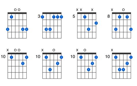 How to play GM Chord on guitar - G Major - Play Guitars