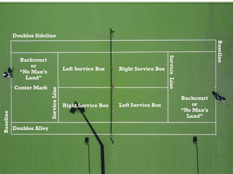 A Beginner's Guide to Understanding Tennis Rules & Scoring