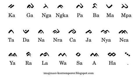 Imajinasi Kontemporer: Belajar Membaca Aksara Lontara