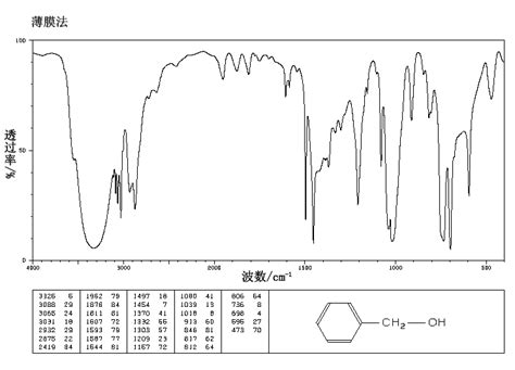 Benzyl Alcohol Ir Spectrum