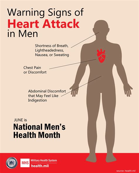 Symptoms Of A Heart Attack In A Male