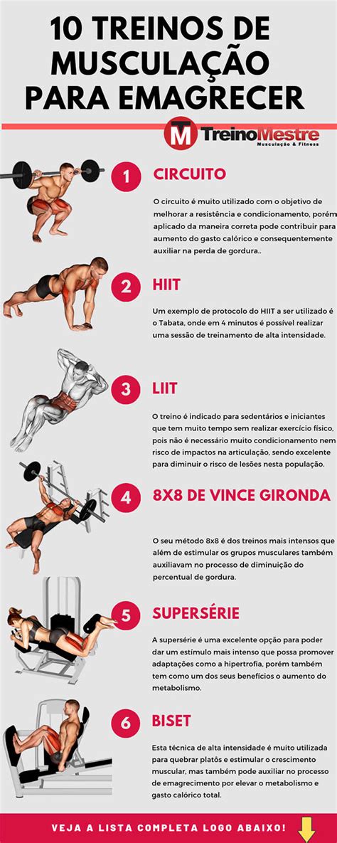 10 Treinos de Musculação para Emagrecer - Treino Mestre