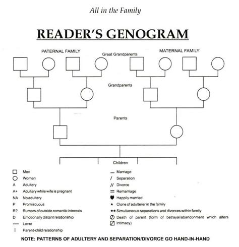 Family Genogram Template Word