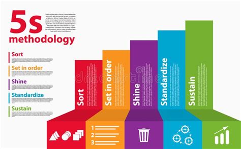 The Workplace Organization 5S Methodology Sort, Set in Order, Shine ...