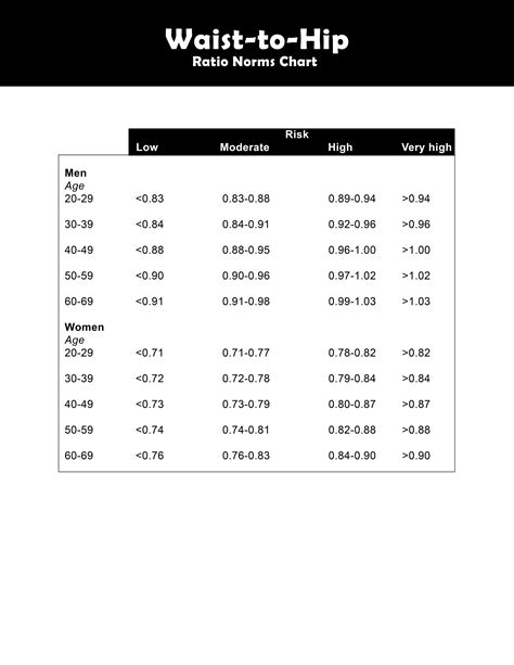 measure waist to hip ratio