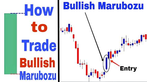 How to Trade Bullish Marubozu | Marubozu Candle Strategy | Bullish ...