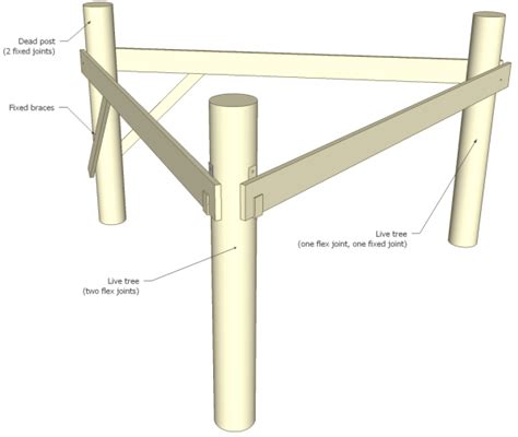 Elmendorf blog: fixed joint