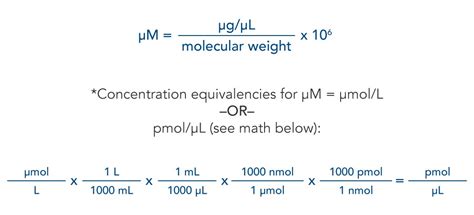 Calculation tips for resuspending and diluting nucleic acids