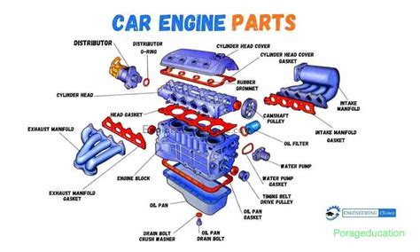 Engine Parts Name List PDF with pictures (diesel, petrol Car) - Bangla ...