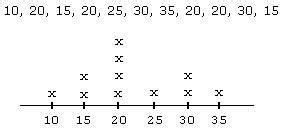 Definition and examples mode | define mode - Statistics - Free Math ...