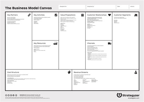 File:Business Model Canvas.png