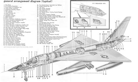 B-58 innards – The Unwanted Blog Us Military Aircraft, Military Jets ...