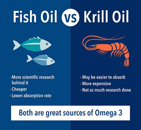 Fish Oil vs Krill Oil - What is Best? | Simply Supplements