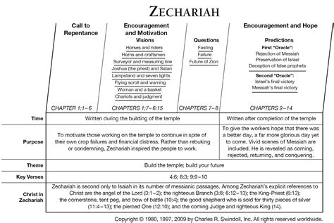 Overview of the book of daniel - mahaage