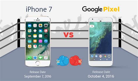 Google Pixel Vs iPhone 7 - Difference and Comparison #Infographic ...