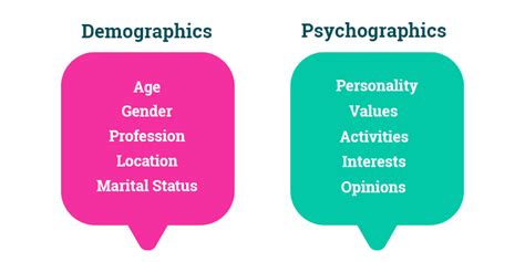 What is Psychographic Segmentation: The Basics for Marketers