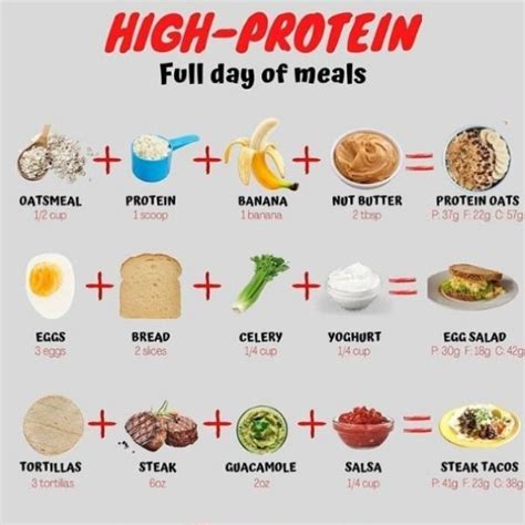 Pin by wildandfree3 on High protein recipes/ foods | High protein ...