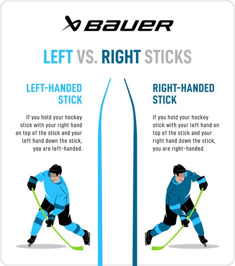 Hockey Stick Curve Guide – Bauer Hockey UK