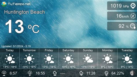 Hourly weather forecast in Huntington Beach (United States) - 14 days