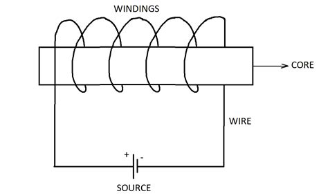 A Labelled Circuit Diagram Of The Electromagnet - IOT Wiring Diagram