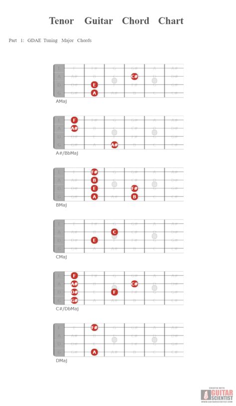 Tenor Guitar Chord Chart