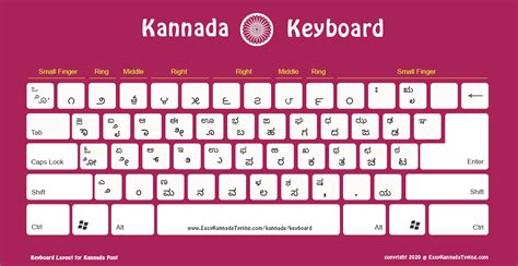 FREE Kannada Keyboard Layout | ಕನ್ನಡ ಕೀಬೋರ್ಡ್ | High Quality ideal for ...