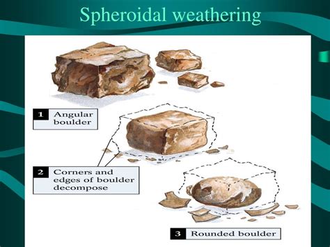 PPT - Chapter Five Weathering: The Breakdown of Rocks PowerPoint ...