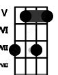 Bdim Guitar Chord | B diminished | 16 Guitar Charts and Sounds