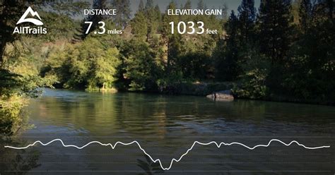 Lost Creek Lake Trail - Oregon | AllTrails