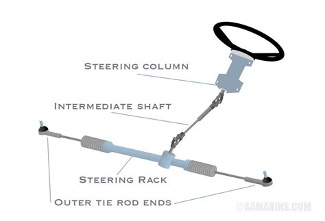 Outer tie rod end, how it works, symptoms, problems