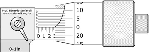 Micrometer in Inch Tenths of Thousandth - Use and Reading | Prof ...