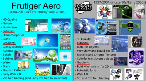 How to distinguish between Frutiger Aero and Y2K (Mini Guide) : r ...