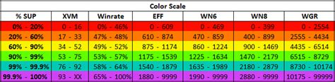 [最も人気のある！] wot xvm colors 345828-Wot xvm colors