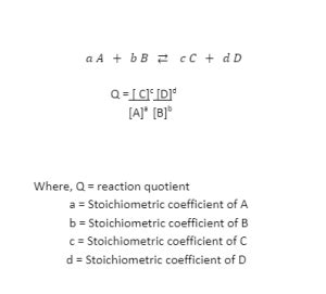 Reaction quotient:Notes on Reaction quotient