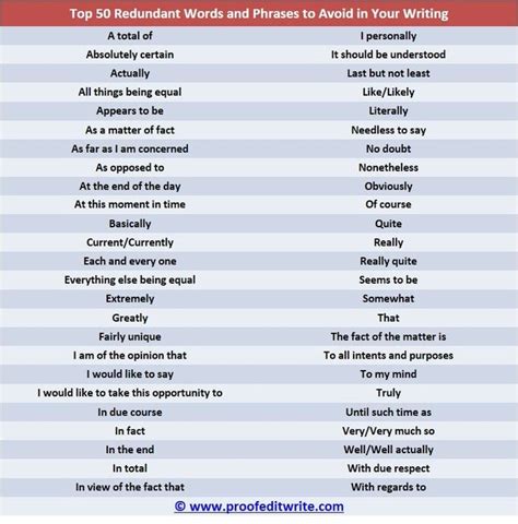 Top 50 Redundant Words and Phrases to Avoid | Useful french phrases ...