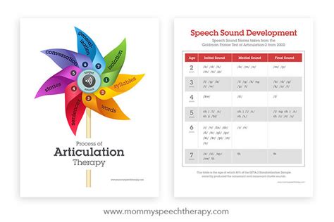 Download New Speech Handouts! - Mommy Speech Therapy