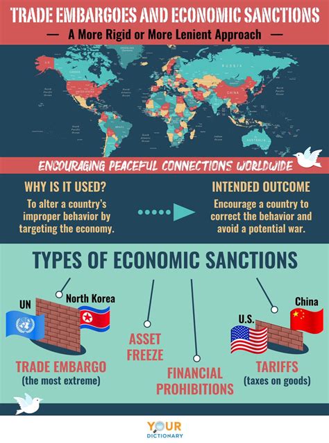 Trade Embargo: Definition, Examples, and Effects