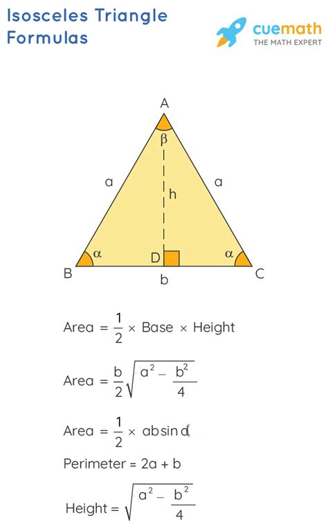 Area of an isosceles triangle - instastart