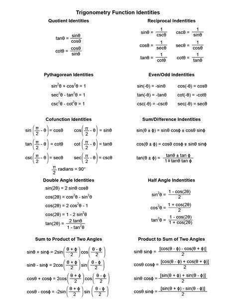 Trigonometry Formula Chart