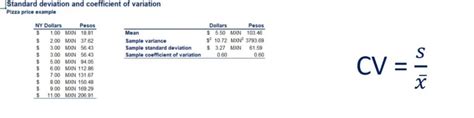 Coefficient of Variation, Variance and Standard Deviation | 365 Data ...