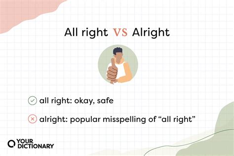 Difference Between Alright and All Right | Differences Explained ...