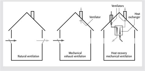 What Are The Different Types Of Ventilators | SexiezPicz Web Porn