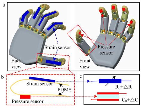 Polymers | Free Full-Text | Soft Conductive Hydrogel-Based Electronic ...