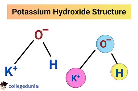 Potassium Hydroxide: KOH, Structure, Properties & Uses