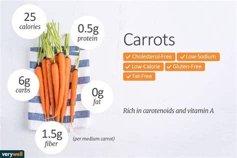 Are Carrots a Good Addition to Your Diet? | Carrot nutrition facts ...