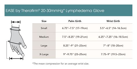 Ease Lymphedema Moderate Compression Glove | Lymphedema, Compression ...