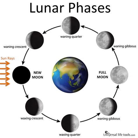 Jan 31 Super Blue Moon in Leo and eclipse - PaganSpace.net The Social ...