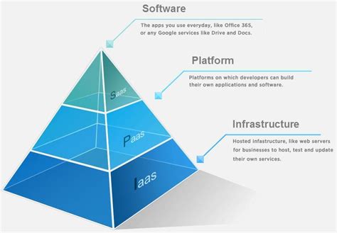 The Ultimate Cheat Sheet to Cloud Computing