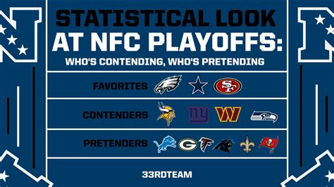 2022 NFC Playoff Picture: Who’s Contending, Who’s Pretending?